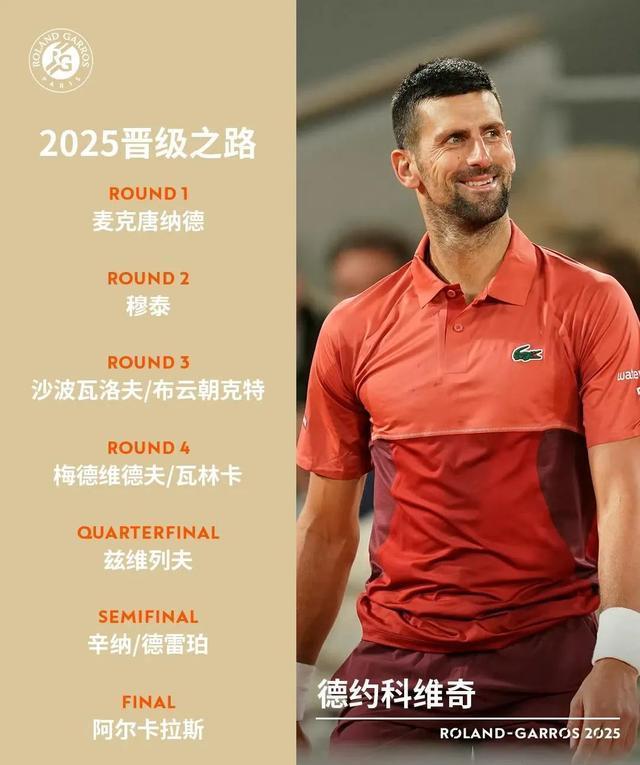 关于德约科维奇新星爆冷表现惊艳，公牛未来可期！的信息